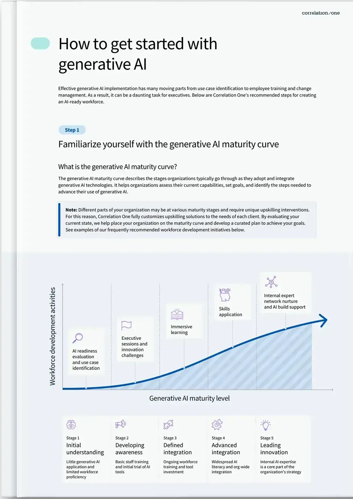 Generative AI readiness toolkit-1-1