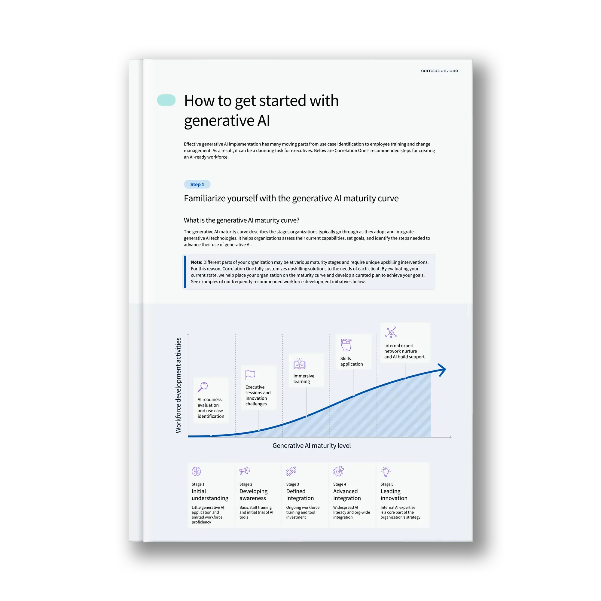 Generative AI readiness toolkit